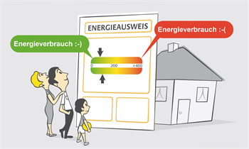 Grafik für Energieverbrauch